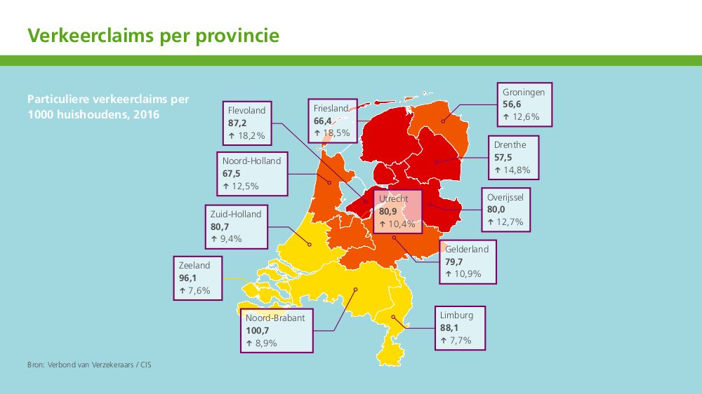 Aantal verkeersongelukken blijft toenemen
